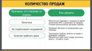 Воронка продаж и как с ней работать