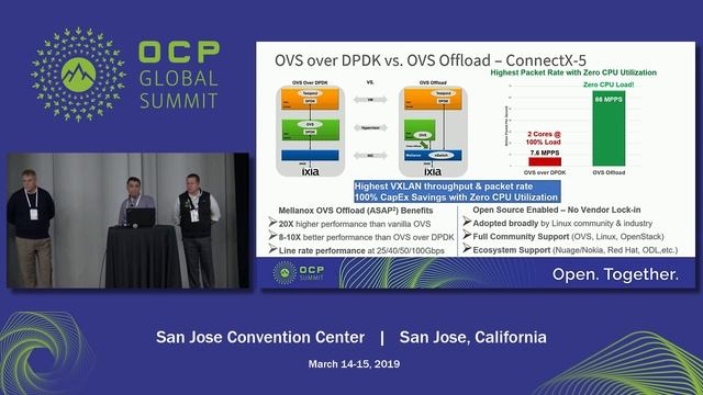 OCPSummit19 - EW: Telco & openEDGE - OCP Data plane Acceleration for Edge Cloud смотреть онлайн