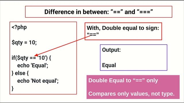 PHP Type Juggling and Type Casting смотреть онлайн