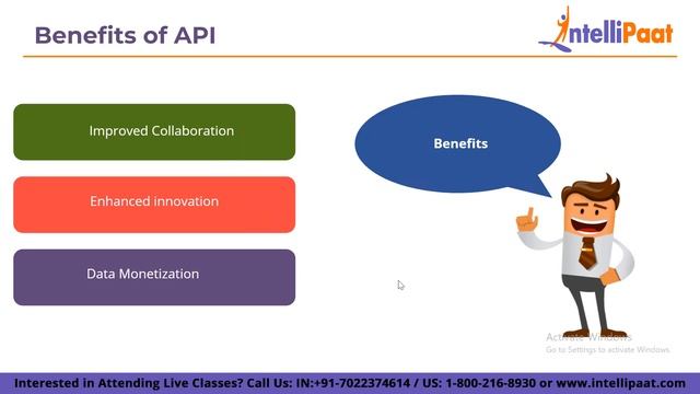 What is API | What is an API & How does it work | Application Programming Interface | Intellipaat смотреть онлайн