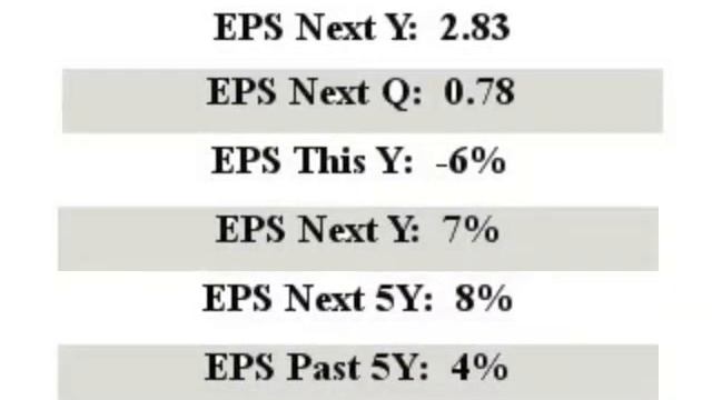 $ORCL will this stock make you $ Great ROE closed in above avg vol 1 min video смотреть онлайн