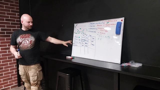 Построение тренировочной программы. Лекция 2 смотреть онлайн
