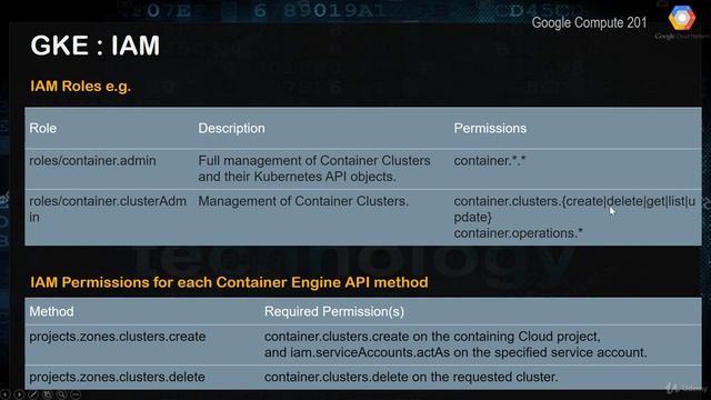 Google Container Engine - Part 3 | Google Cloud Platform Tutorial | GCP Tutorial смотреть онлайн