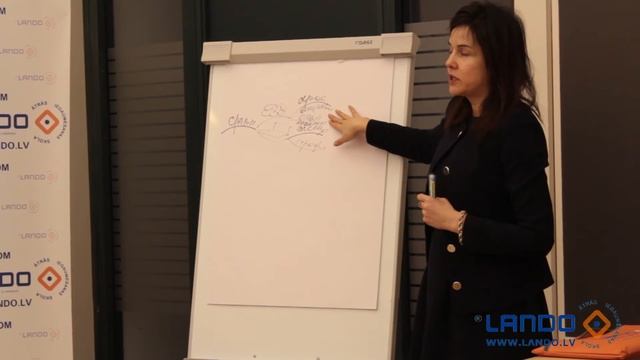 Ирина Ландо структурирование мышления. Как понимать сложные тексты. Lando 2-ой день. смотреть онлайн