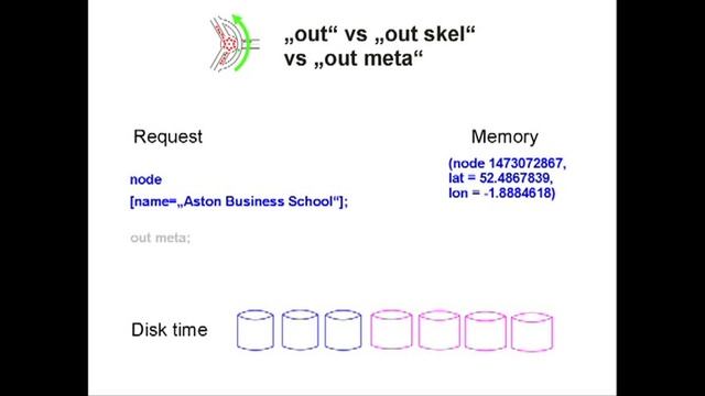 Talk "Inside Overpass API" at SotM 2013 смотреть онлайн