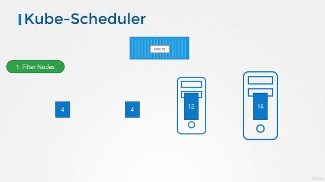 Master the Certified Kubernetes Administrator (CKA) Exam with Proven Practice Tests | #8 | P2 | смотреть онлайн