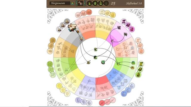 Тир-лист Супер умений Центр перков Герои 5