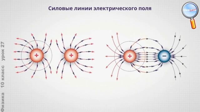 Физика 10 класс (Урок№27 - Напряжённость и потенциал электростатического поля.Разность потенциалов. смотреть онлайн