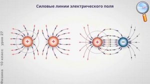 Физика 10 класс (Урок№27 - Напряжённость и потенциал электростатического поля.Разность потенциалов.