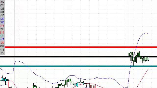 Day Trading Stocks Video - Strategy Desk plus Scanner смотреть онлайн