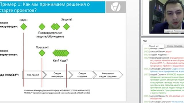 PRINCE2® на ПРАКТИКЕ смотреть онлайн
