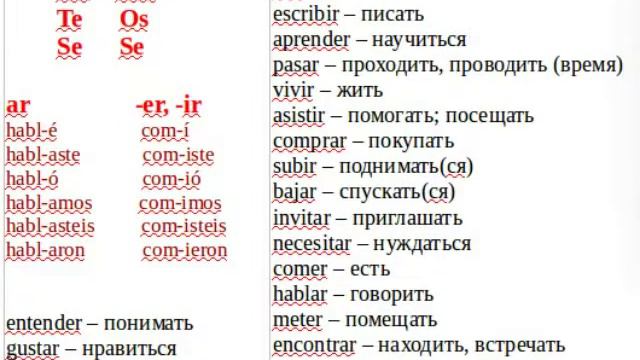 Блиц: правильные глаголы в Pretérito Simple (Indefinido) часть 1 смотреть онлайн