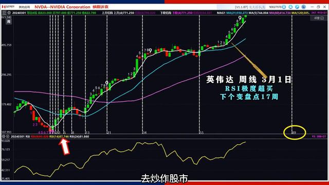 美股大牛成型？AI股坚决布局？#美股#tsla #nvda #amd #smci #aapl #msft #goog #meta#amzn#纳指#标普20240303 смотреть онлайн