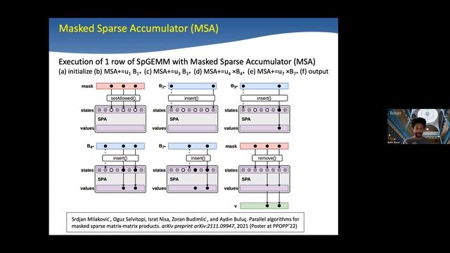 [SPCL_Bcast] Parallel Sparse Matrix Algorithms for Data Analysis and Machine Learning смотреть онлайн