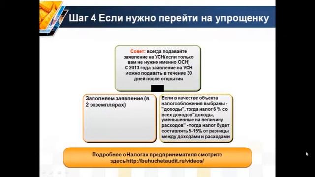 Как зарегистрировать ИП самостоятельно смотреть онлайн