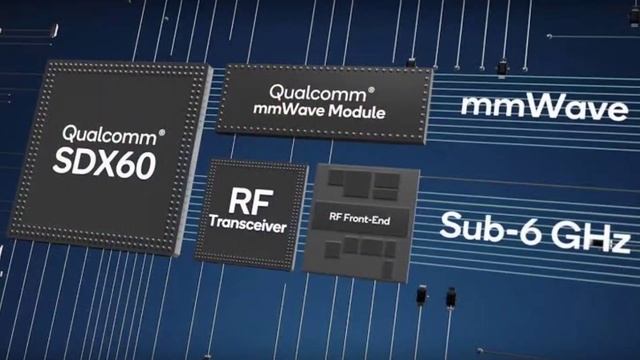 Snapdragon 888 Processor Features Review | Snapdragon 888 True 5G | Snapdragon 888 Device List