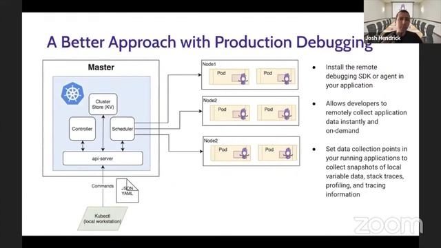 Real-Time Debugging of Kubernetes Applications in Production смотреть онлайн