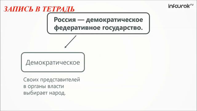 11.05.2020 Окружающий мир "Современная Россия. Устройство государственной власти" смотреть онлайн