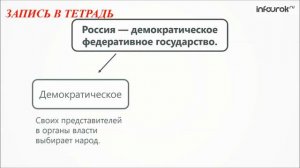 11.05.2020 Окружающий мир «Современная Россия. Устройство государственной власти»