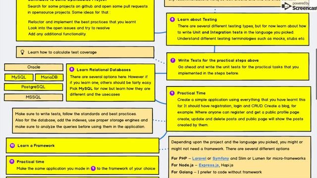 Backend Developer – Roadmaps to becoming a Modern Developer – roadmap sh смотреть онлайн