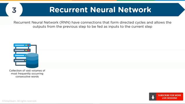 Top Deep Learning Algorithms You Should Know About | Deep Learning Algorithms Explained |Simplilear смотреть онлайн
