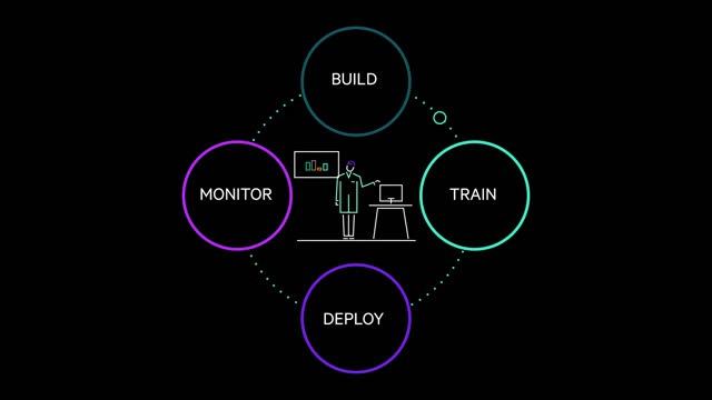 HPE Ezmeral ML Ops смотреть онлайн