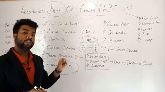 What is UGC ABC Id? Academic Bank of Credits | MAKAUT & All University | How Its Work & Create Id? смотреть онлайн