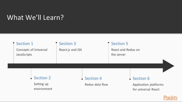 Universal JavaScript with React, Node, and Redux : The Course Overview | packtpub.com смотреть онлайн