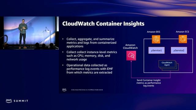 AWS Summit DC 2022 - Monitoring and observability for modern applications смотреть онлайн