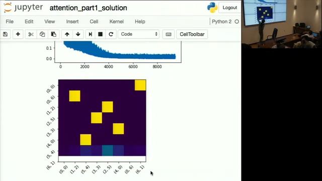 [DeepBayes] День 3. Семинар по механизмам внимания (Александр Панин, Арсений Ашуха) смотреть онлайн