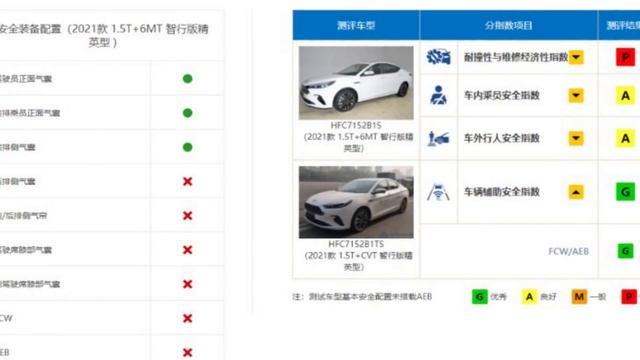 Краш-тест JAC J7 2021 - новый тест безопасности автомобиля Crash test JAC J7 | jac j7 safety test смотреть онлайн