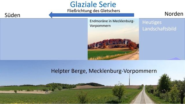 Glaziale Serie in Norddeutschland [Erdkunde] - Von der Eiszeit geprägte Landschaften смотреть онлайн