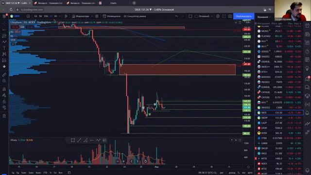 Нефть идет в зону продаж | Индекс Мосбиржи на сопротивлении | Инвест идеи Hunt for Money смотреть онлайн