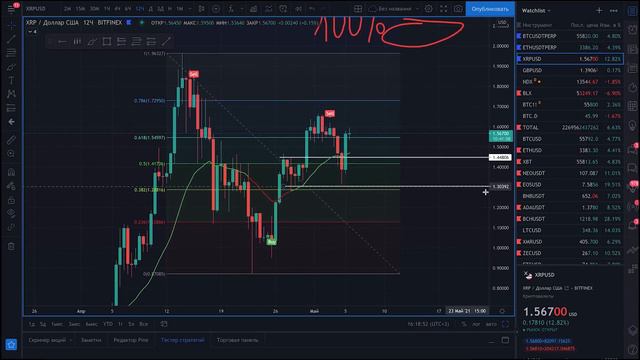РИПЛ XRP ПРОГНОЗ! БУДЬ ПЕРВЫМ смотреть онлайн