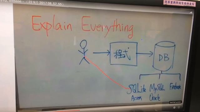 SQLite,MySQL,firebase смотреть онлайн