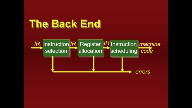 What is Abstract Syntax Tree (AST) | The Back End of Compiler in Compiler Construction in Urdu\Hind смотреть онлайн
