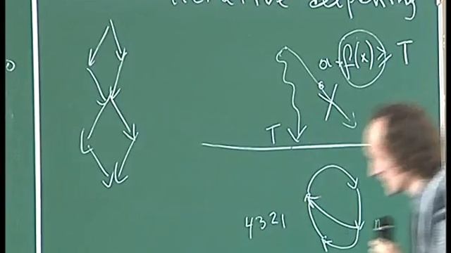 А.Лопатин, лекция ч.1 (2010, 8 день Зимней школы) смотреть онлайн