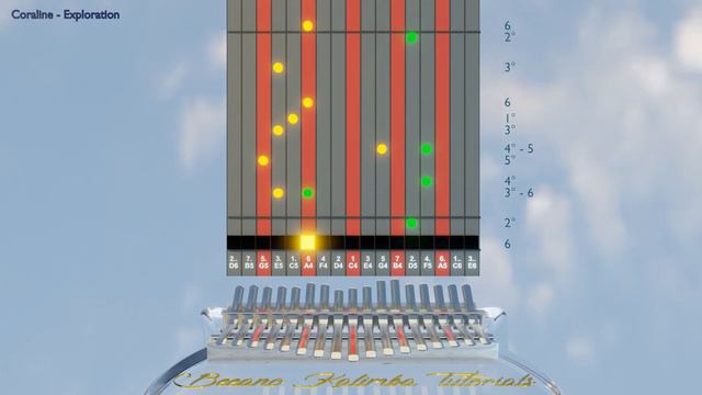 Kalimba tutorial with tabs: Coraline - Exploration смотреть онлайн