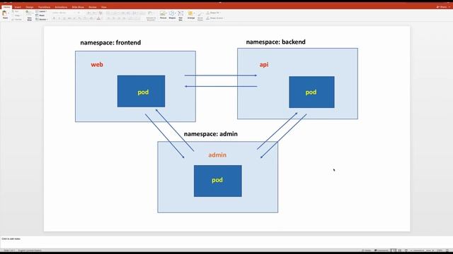 CKA - Create Network Policy Part1 (K8S Essential Practice Beginner Series) смотреть онлайн