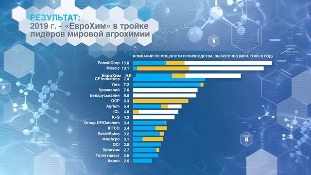 «ЕвроХим» помогает миру расти смотреть онлайн