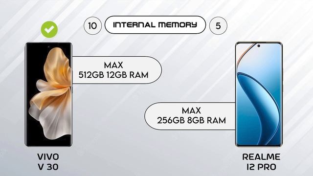 Vivo V30 vs Realme 12 Pro | 9 Pro Tech | #vivo #realme #9protech смотреть онлайн