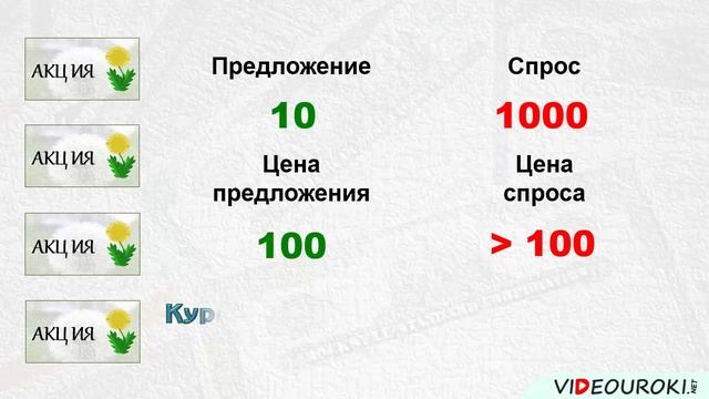 5.2. Фондовый рынок