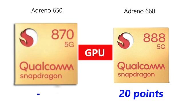 Qualcomm Snapdragon 870 Vs Snapdragon 888: Full Comparison