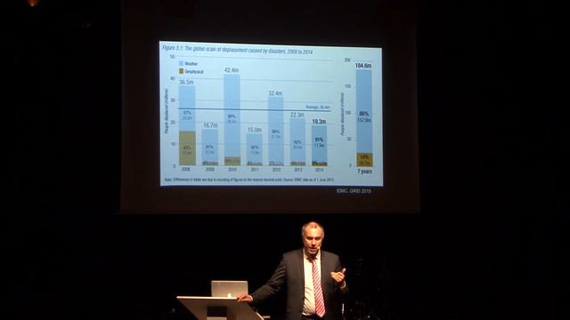 Anthropocene and its victims with François Gemenne смотреть онлайн