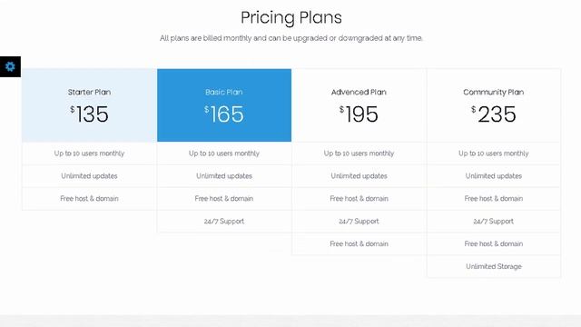 Yolo | Responsive Multi-Purpose HTML Template | Themeforest Templates смотреть онлайн