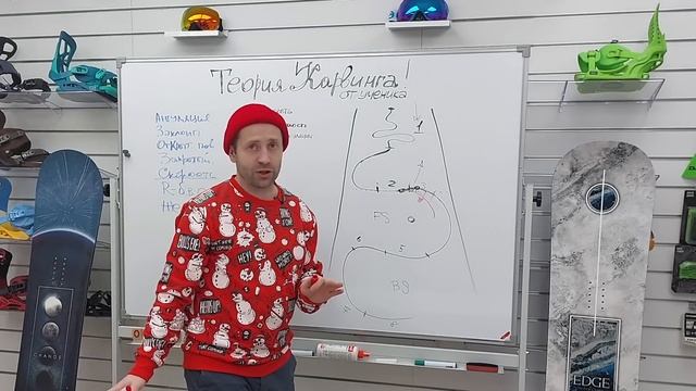 Карвинговые укладки на снобороде от Тимура Зимина. Теория и практика. Подсказки и рассуждения.