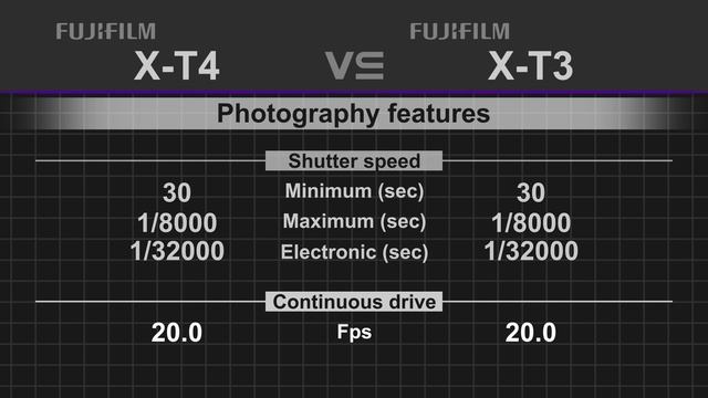 Fujifilm X-T4 vs Fujifilm X-T3 смотреть онлайн