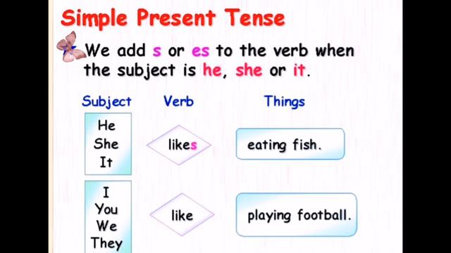 The simple present tense part 1 смотреть онлайн