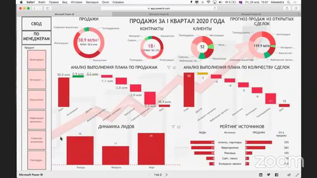 Отбор на конкурс - лучший дашборд Колоколова