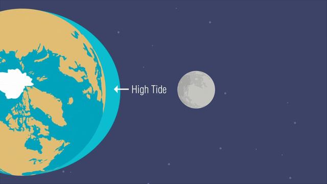 What Causes Tides? смотреть онлайн